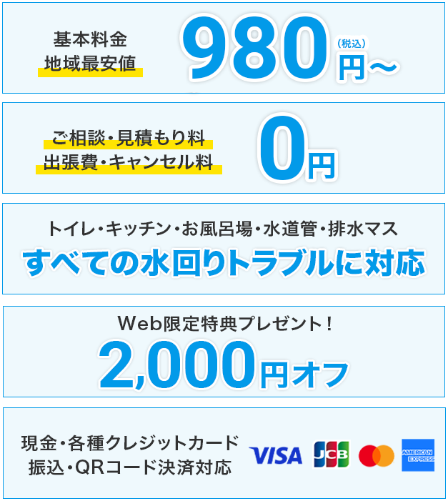 基本料金地域最安値980円〜、ご相談・見積もり料、出張費・キャンセル料0円、トイレ・キッチン・お風呂場・水道管・排水マスすべての水回りトラブルに対応、Web限定特典プレゼント！2,000円オフ、現金・各種クレジットカード・振込・QRコード決済対応