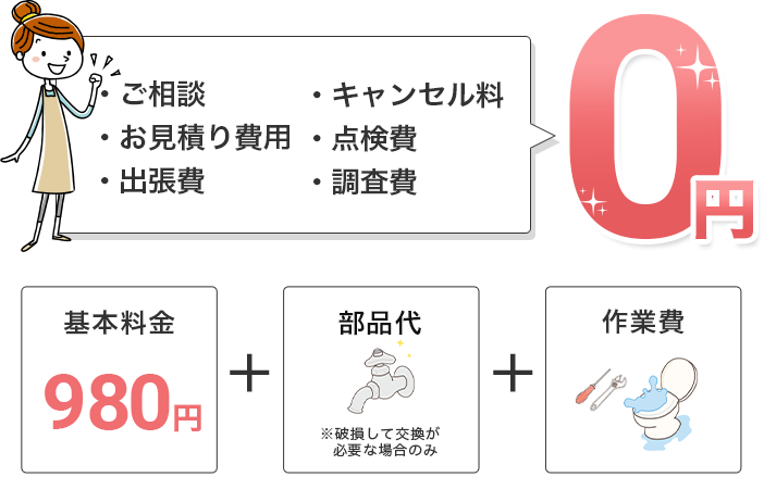 ご相談、お見積り費用、出張費、キャンセル料、点検費、調査費全て0円！基本料金980円＋部品代（※破損して交換が必要な場合のみ）＋作業費